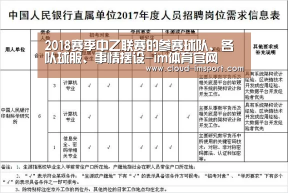 2018赛季中乙联赛的参赛球队、各队球服、事情摆设-im体育官网(图3) im体育网址